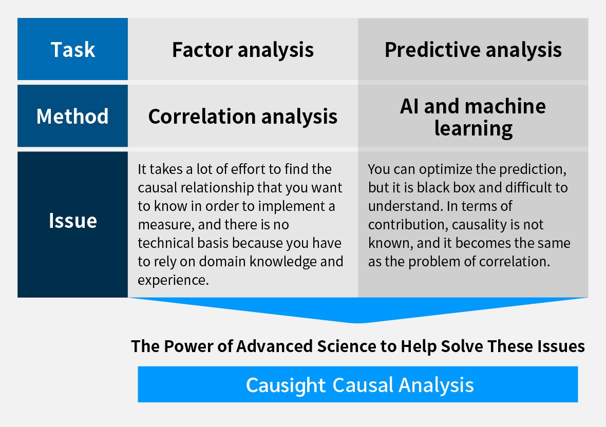 Diagram depicting the benefits of implementing Caushight