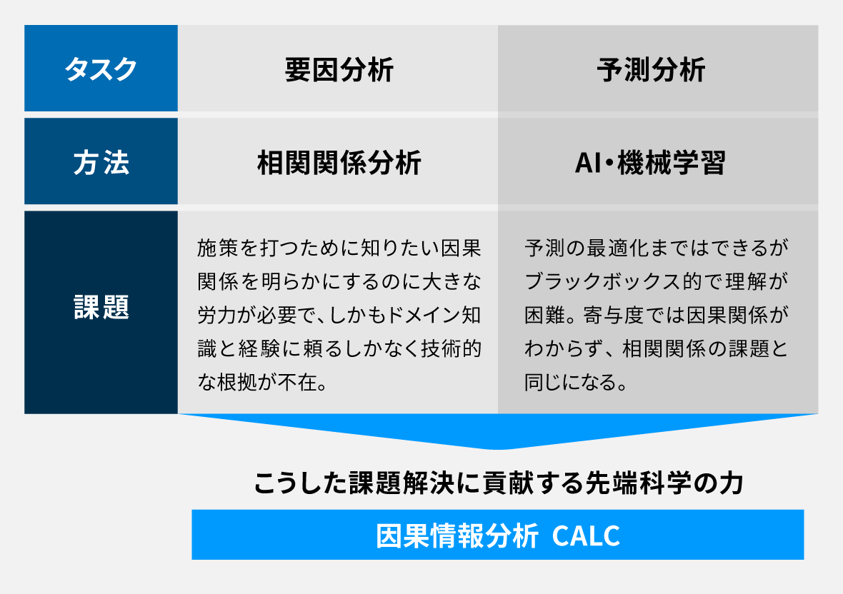 CALC導入の利点を表した図